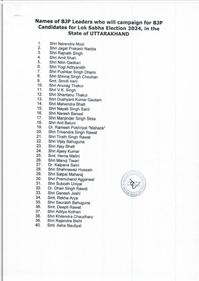 लोकसभा चुनाव के लिए भाजपा ने जारी की स्टार प्रचारकों की सूची लोकसभा चुनाव के लिए भाजपा ने जारी की स्टार प्रचारकों की सूची