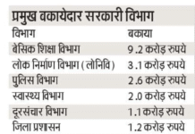 उत्तराखंड में 45 करोड़ रुपये बिजली का बिल दबाए बैठे हैं सरकारी विभाग, बकाया होने आम उपभोक्ता का काटा रहा है कनेक्शन, मगर यहां…