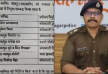 उत्तराखंड: पुलिस विभाग में फिर बड़ा फेरबदल, इस जिले में 6 SI समेत 7 पुलिसकर्मियों के तबादले